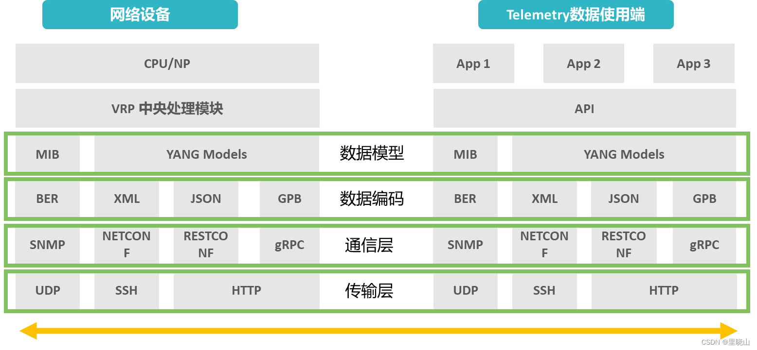 Telemetry采集 telemetry采集周期_linux_06