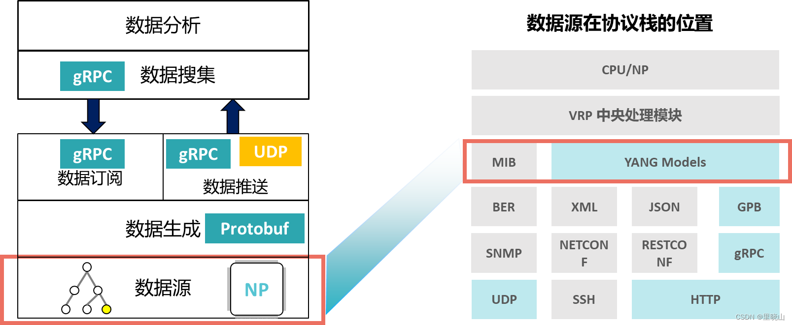 Telemetry采集 telemetry采集周期_Telemetry采集_07