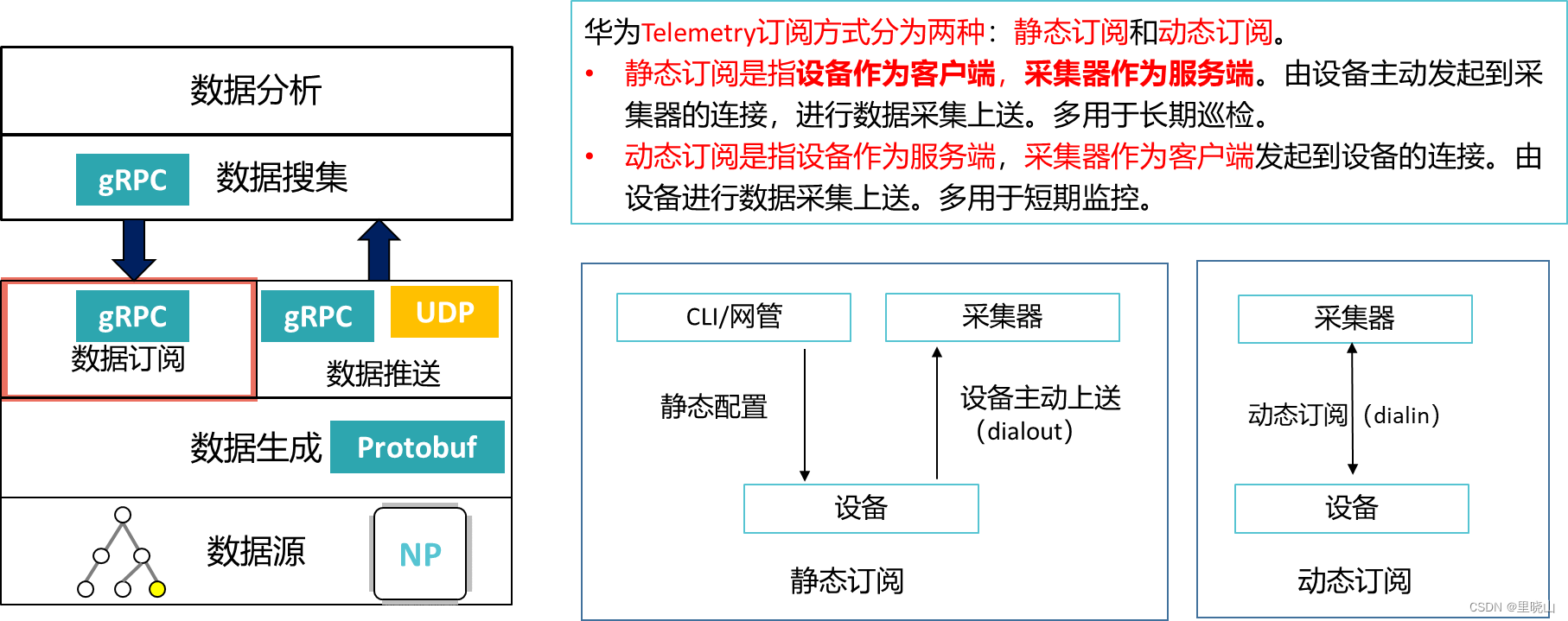 Telemetry采集 telemetry采集周期_网络_08