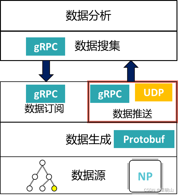 Telemetry采集 telemetry采集周期_Telemetry_11