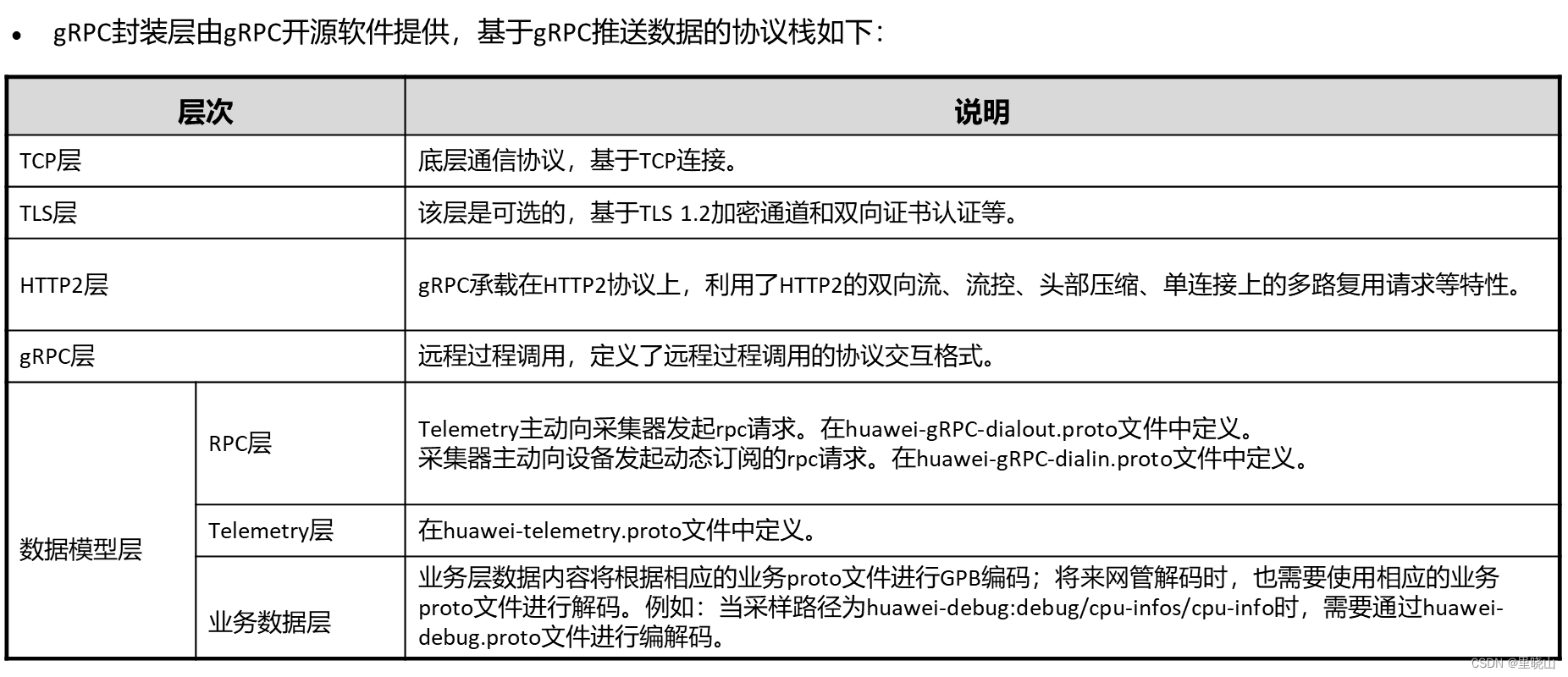 Telemetry采集 telemetry采集周期_Telemetry采集_13