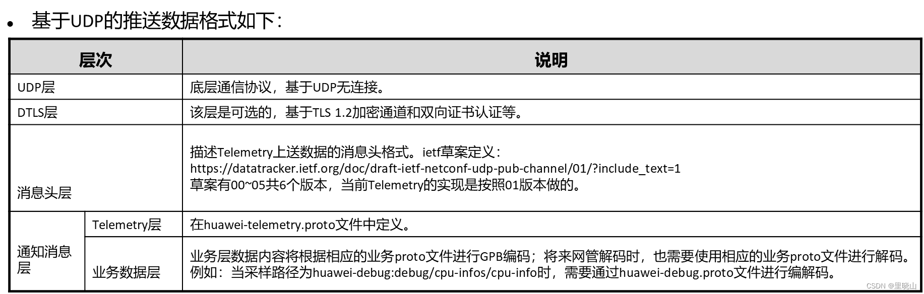 Telemetry采集 telemetry采集周期_服务器_15