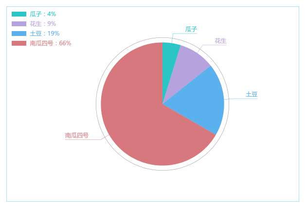 HTMLTestRunner饼状图优化 js画饼状图_javascript