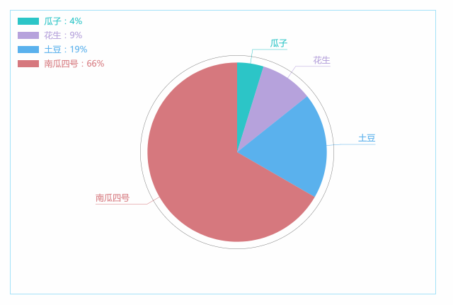 HTMLTestRunner饼状图优化 js画饼状图_前端_03