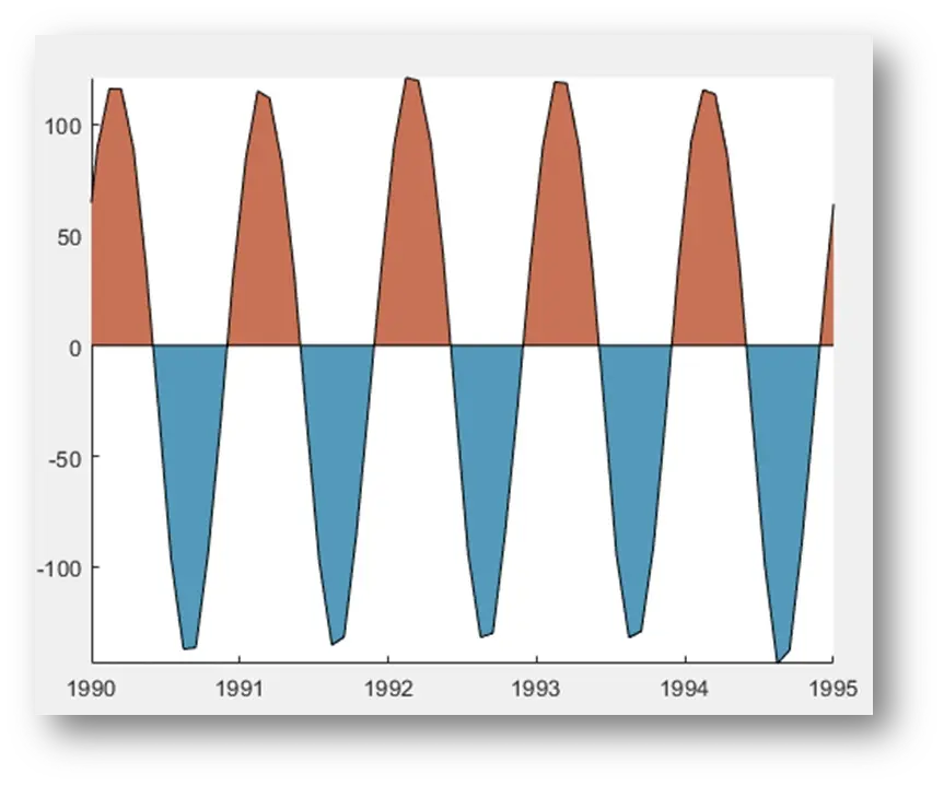 CEEmd分解matlab matlab eof分解,CEEmd分解matlab matlab eof分解_CEEmd分解matlab_02,第2张