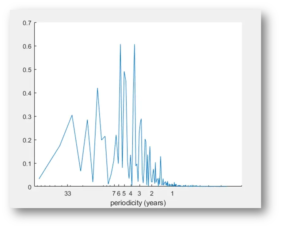 CEEmd分解matlab matlab eof分解,CEEmd分解matlab matlab eof分解_CEEmd分解matlab_08,第8张