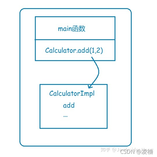 rpc是什么意思 rpc是什么意思饭圈_RPC