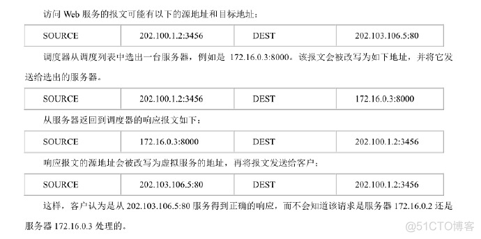 lvs的DR模式 lvs3种模式_IP_03