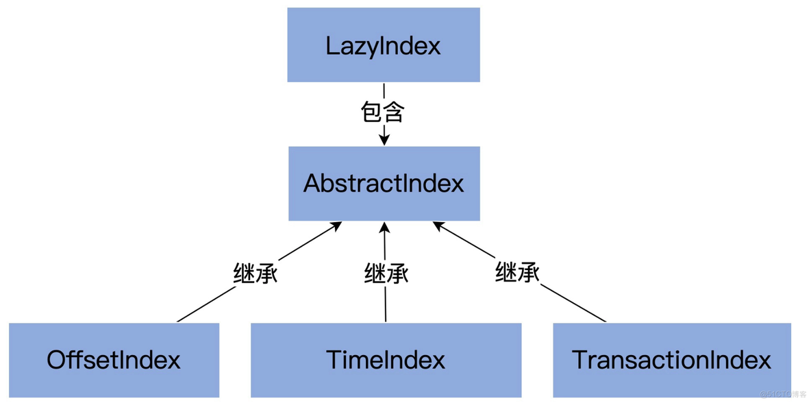 kafka 升级 kafka稳定版本_java_07