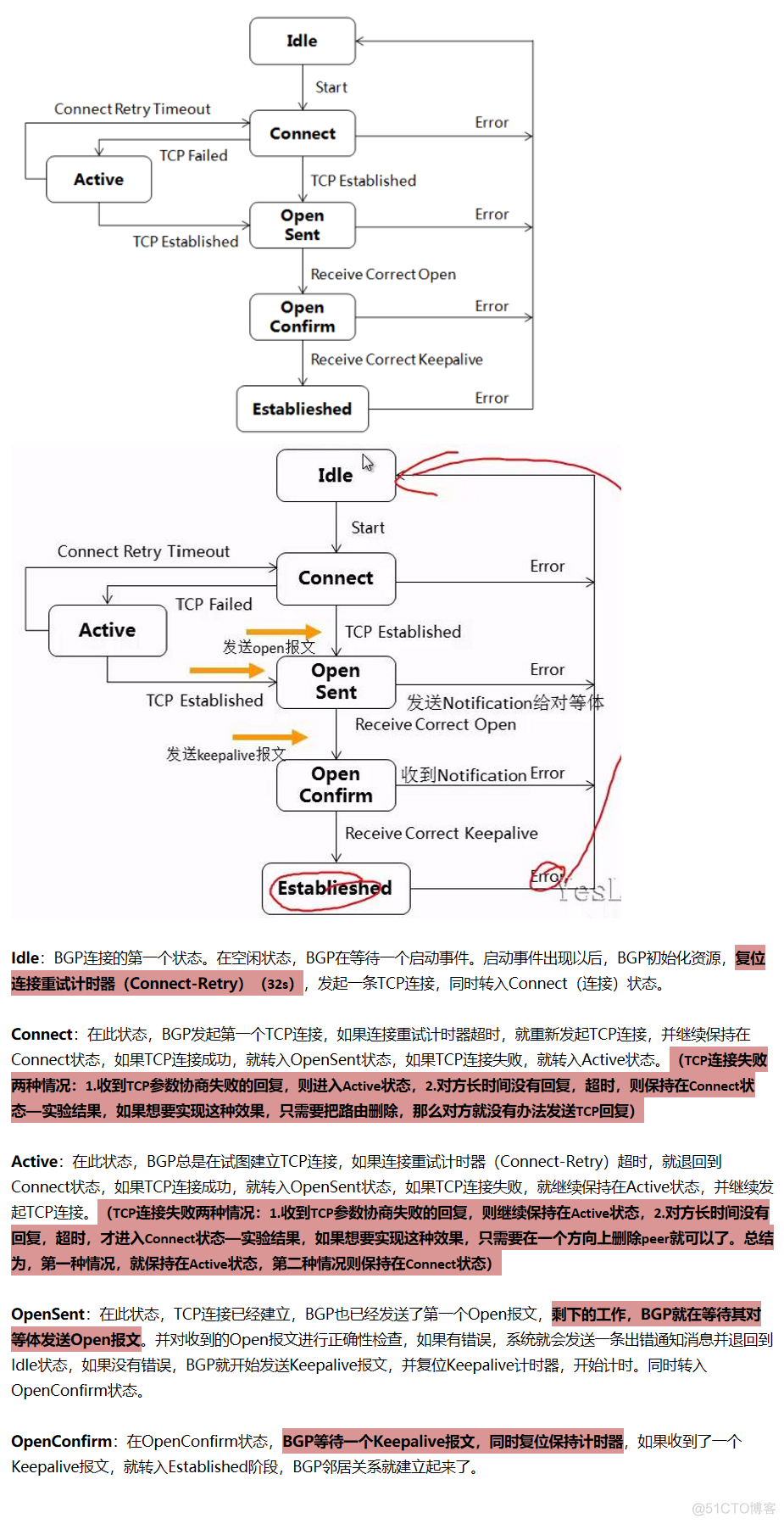 bgp链接建立 bgp建立连接的各种状态_bgp链接建立