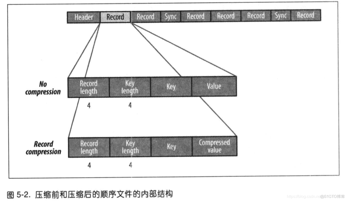 hdfs ls 按时间 hdfs文件按时间排序_hdfs ls 按时间