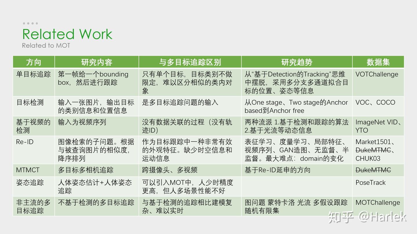 anchorfree目标跟踪 目标跟踪定位_目标跟踪