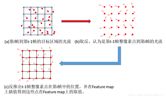 anchorfree目标跟踪 目标跟踪定位_anchorfree目标跟踪_23