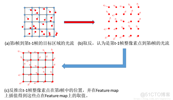 anchorfree目标跟踪 目标跟踪定位_目标跟踪_23