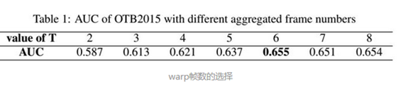 anchorfree目标跟踪 目标跟踪定位_卡尔曼滤波_24