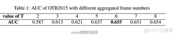 anchorfree目标跟踪 目标跟踪定位_深度学习_24