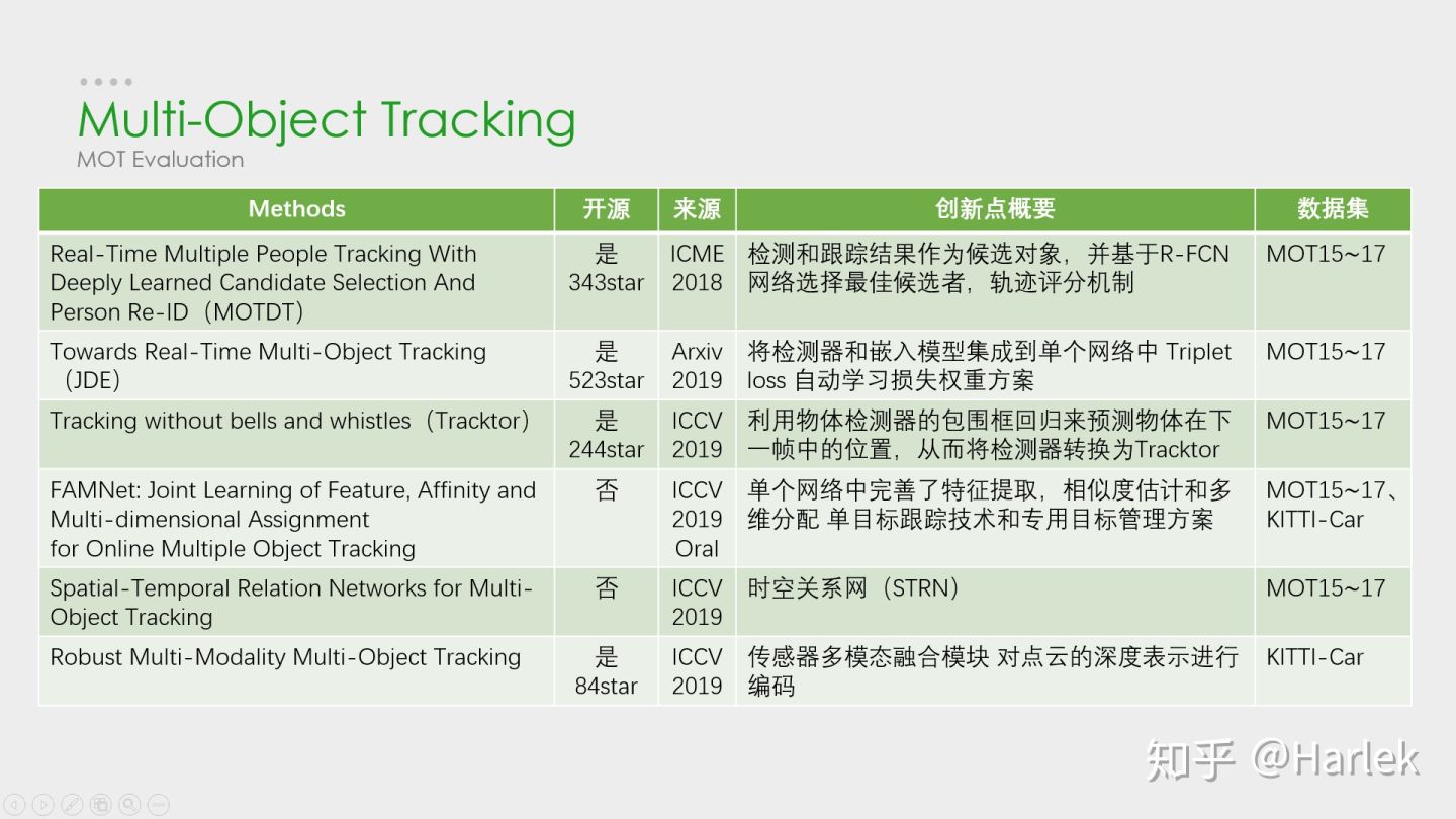 anchorfree目标跟踪 目标跟踪定位_卡尔曼滤波_53