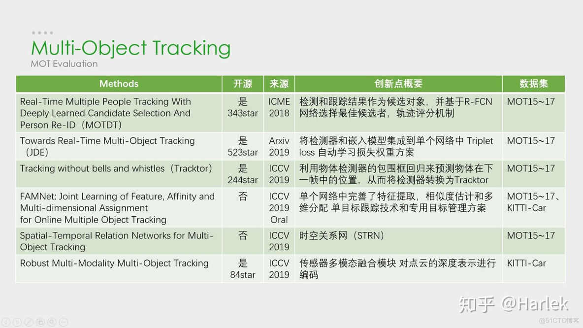 anchorfree目标跟踪 目标跟踪定位_anchorfree目标跟踪_53