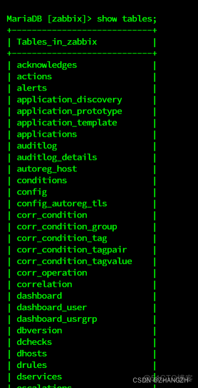 运维监控资料使用率 运维监控工具 zabbix_数据_12