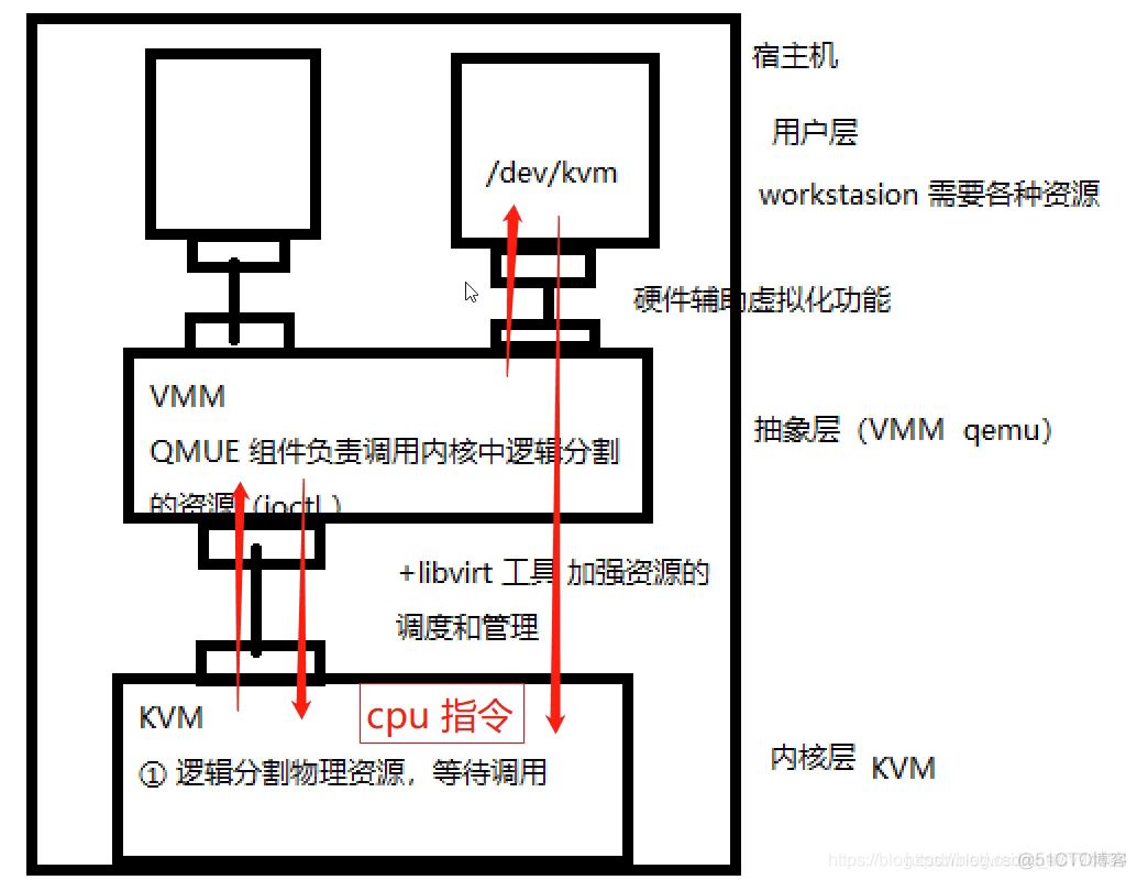 pve云桌面是kvm吗 kvm 云桌面_pve云桌面是kvm吗