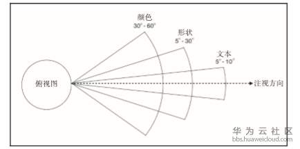 opencv实战 pdf opencv实战教材_opencv实战 pdf_02