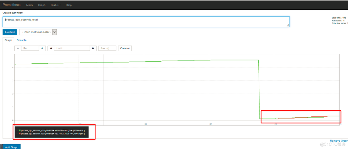 Thanos做prometheus的高可用 prometheus优缺点_mysql_14