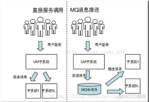 ActiveMQ处理大数据 activemq用的多吗_消息队列_02