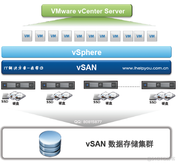 换完vsan故障盘之后esxi提示VSAN异常 vsan7.0配置_延伸集群