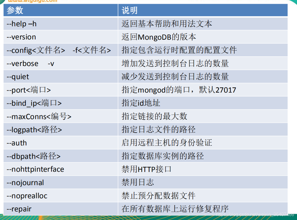 mongoTemplate如果数据库不存在则添加如果存在则不做任何修改 mongodb添加数据库_数据