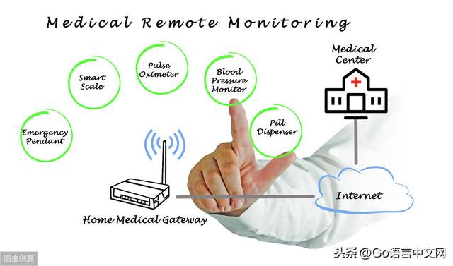 grpc gateway grpcgateway 修改返回头_go grpc 设置返回头信息