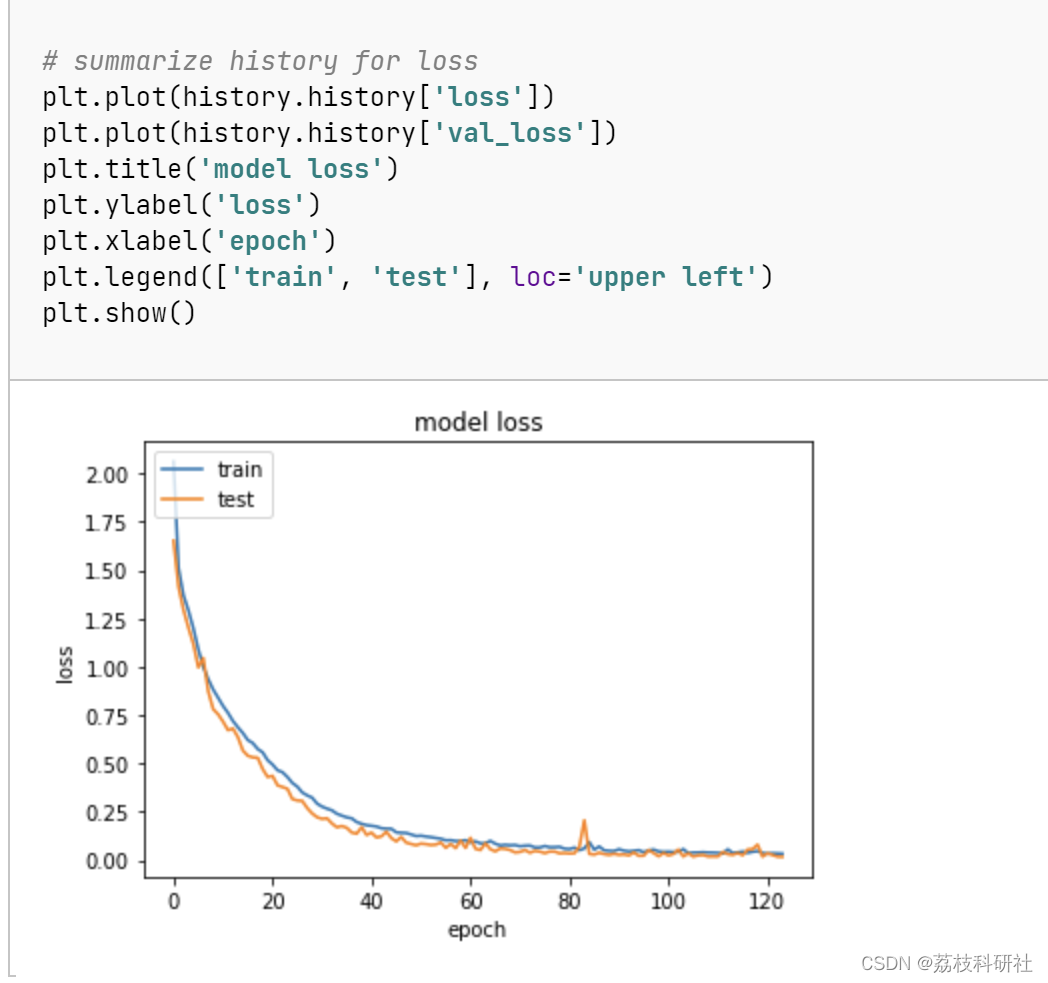 LSTM在深度强化学习的应用 lstm优化算法_python_08