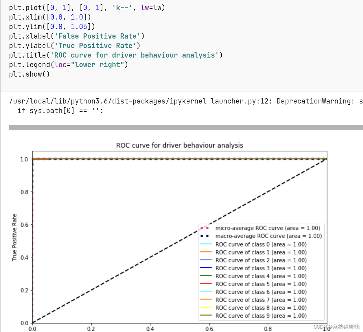 LSTM在深度强化学习的应用 lstm优化算法_python_10