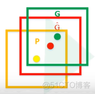 CRNN模型怎么保证输出结果的正确性 rcnn算法流程_深度学习_05