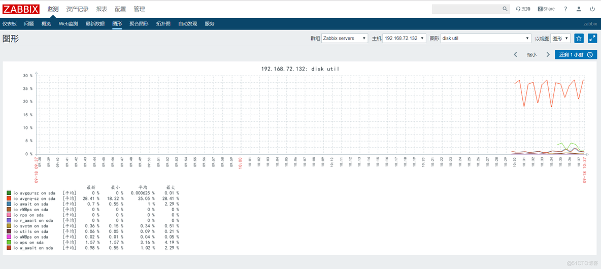 zabbix 通过脚本获取数据 zabbix安装脚本_zabbix_40