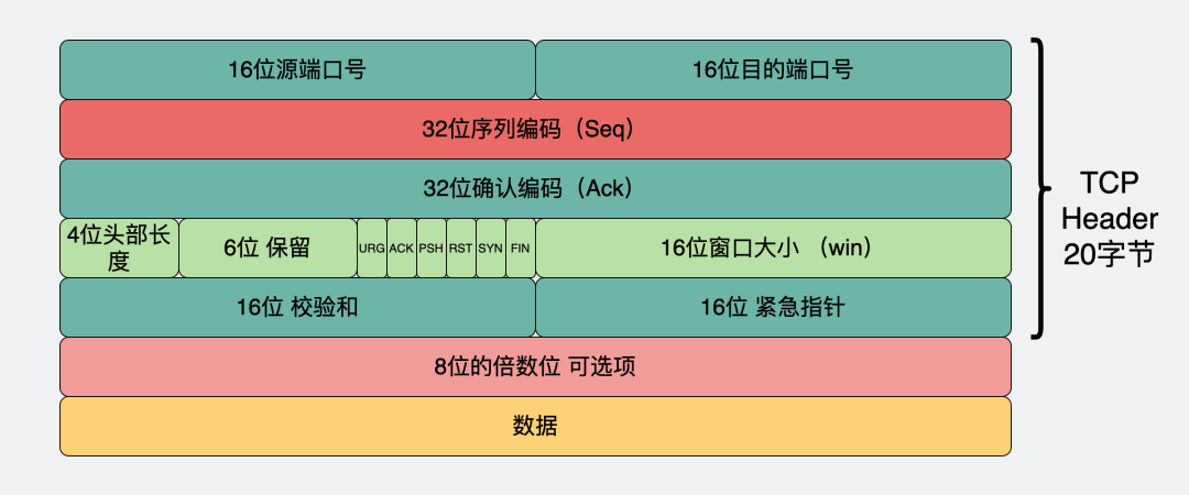 tcp大量连接出于established tcp连接满了_tcp/ip_03