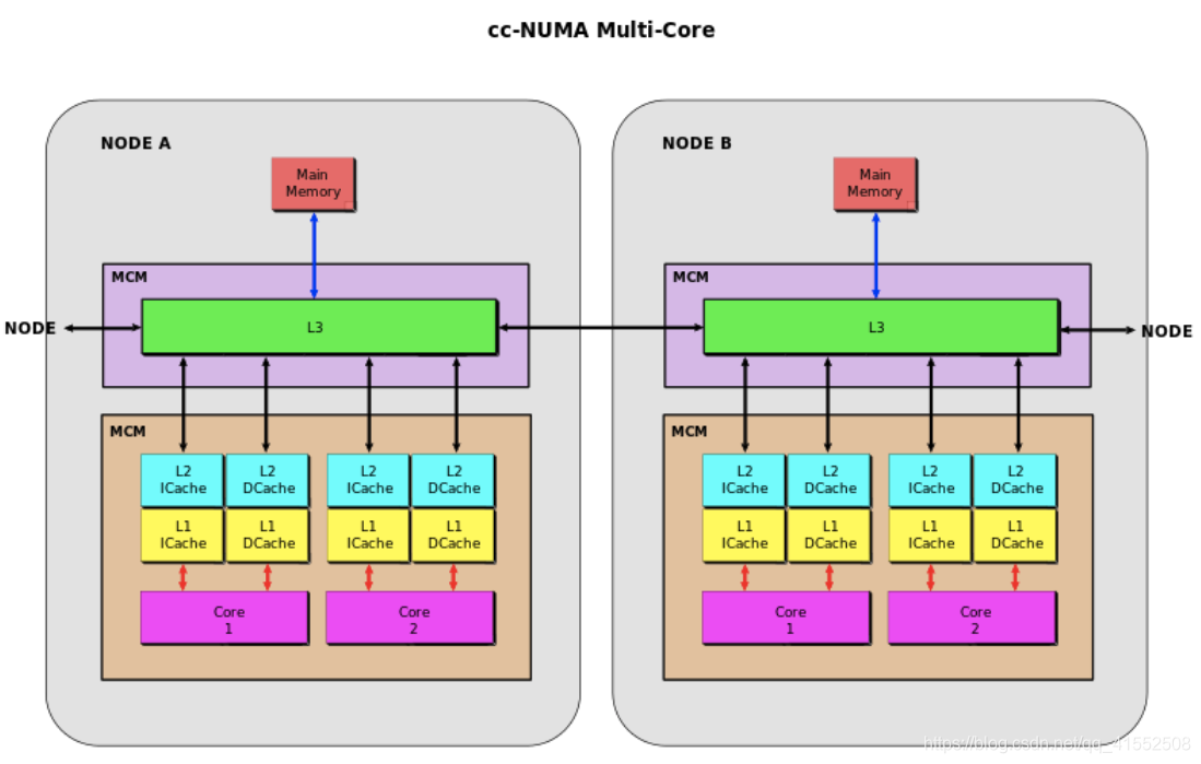 multiprocessing分配核心 multi-core processors_超线程技术_02