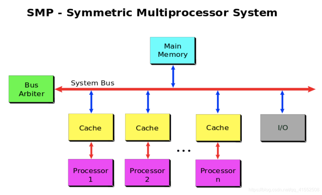 multiprocessing分配核心 multi-core processors_多核与多处理器辨析_06