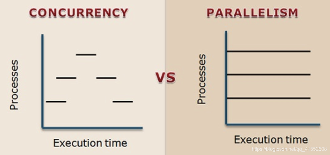 multiprocessing分配核心 multi-core processors_操作系统_09