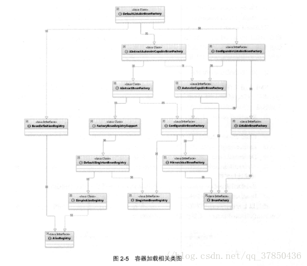 Spring quartz 源码 spring源码讲解_Spring quartz 源码_04