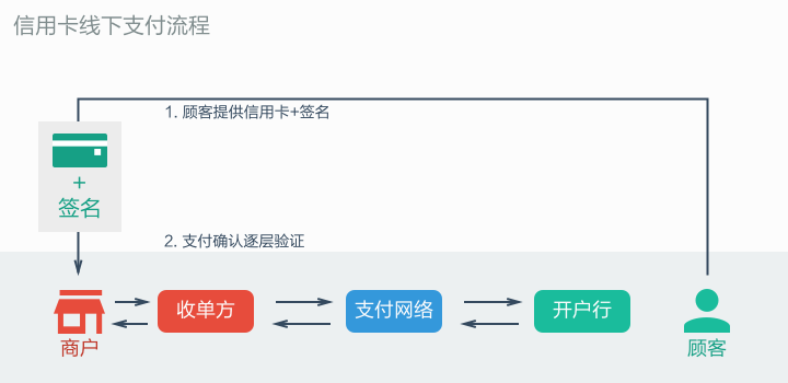 Apple Pay Payment Processing 是什么 apple pay的意思_支付宝