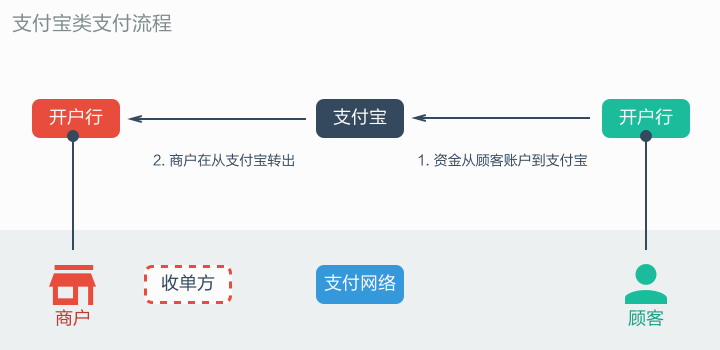 Apple Pay Payment Processing 是什么 apple pay的意思_Apple_02