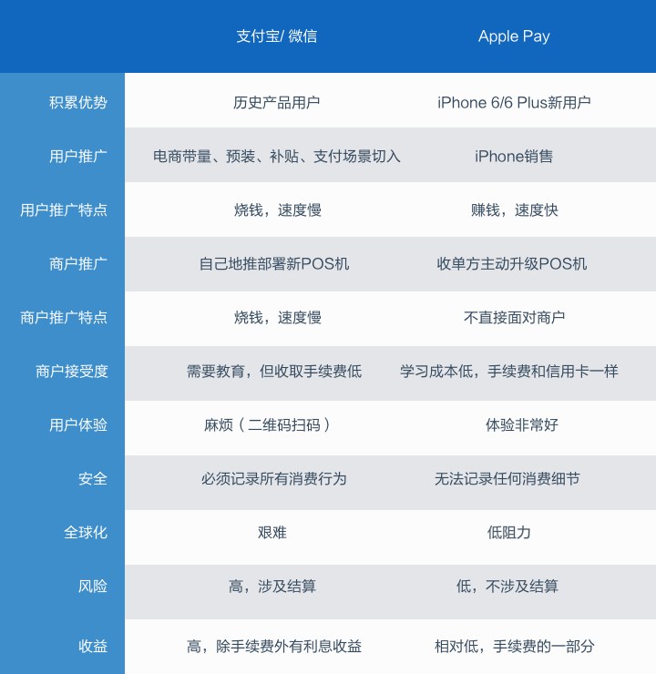 Apple Pay Payment Processing 是什么 apple pay的意思_微信支付_05