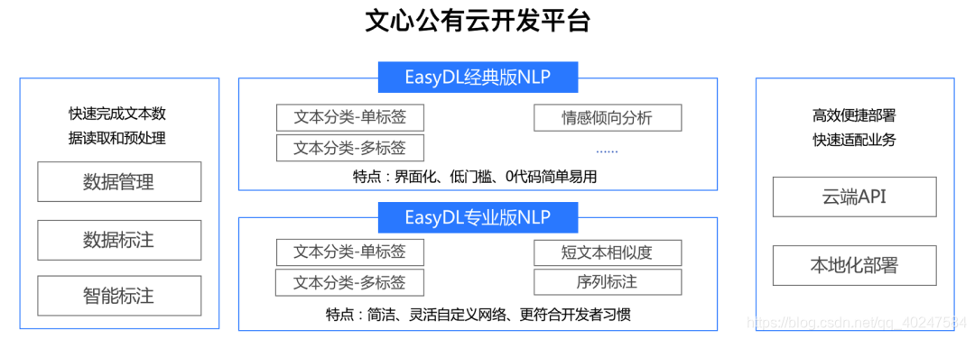 文心一言APP prompt 教程 《文心》_开发者