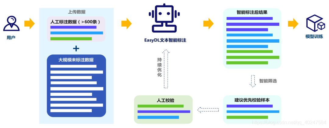 文心一言APP prompt 教程 《文心》_自然语言处理_04