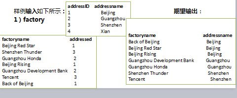 mapreduce 开发语言 mapreduce示例_mapreduce 开发语言_02