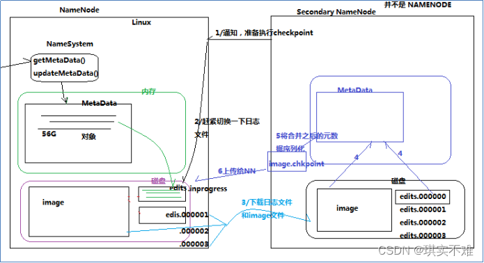 hdfs textfile 分隔符 hdfs对文件分块存储的作用_hadoop_04