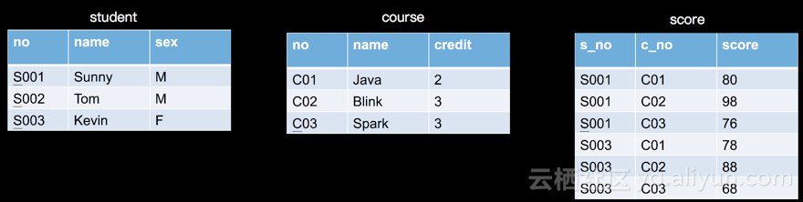 flink 算子编排 flink join算子_大数据_02