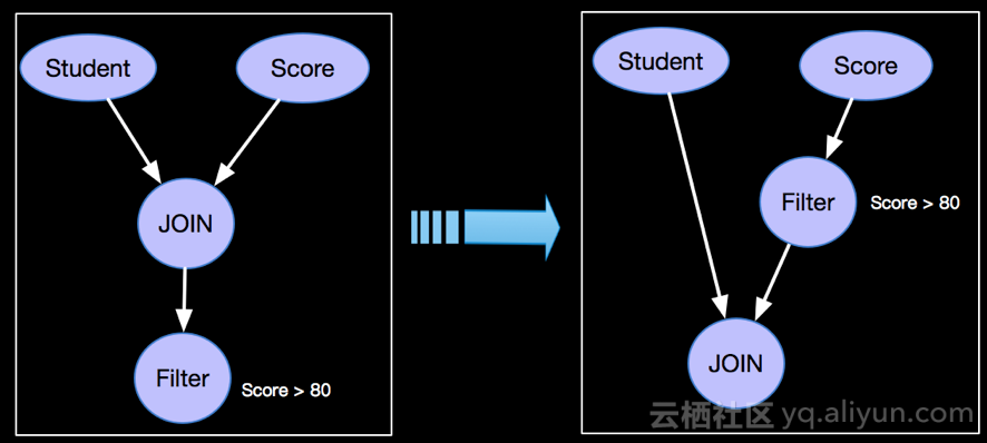 flink 算子编排 flink join算子_数据结构与算法_03