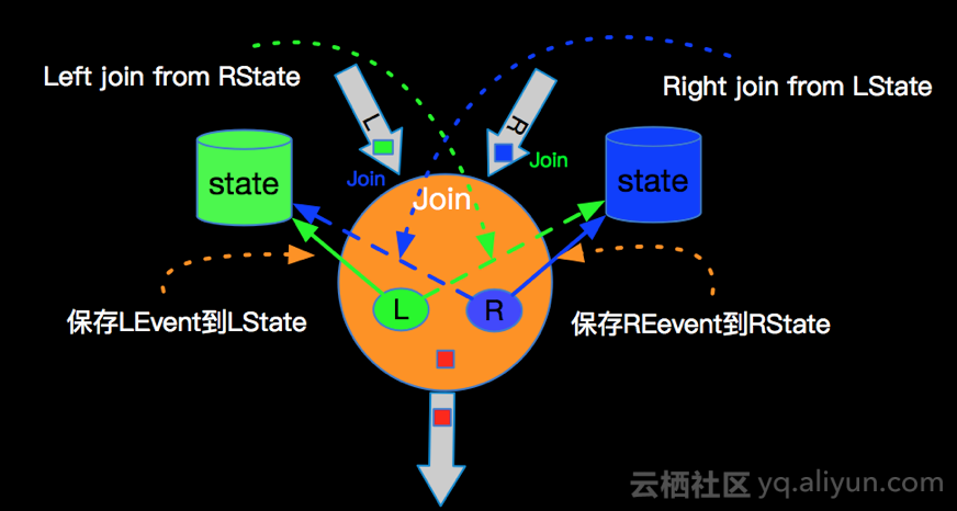 flink 算子编排 flink join算子_mysql_04