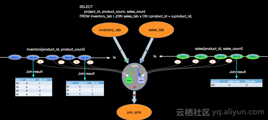 flink 算子编排 flink join算子_大数据_05